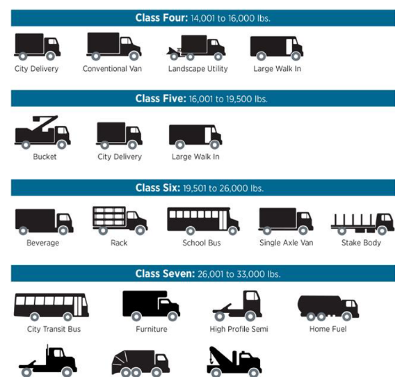 Class_4-7_Vehicles