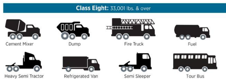 Class_8_Vehicles
