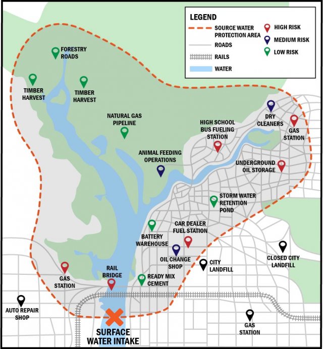 Example map of a surface water intake protection area with potential sources of contamination ranked by priority.